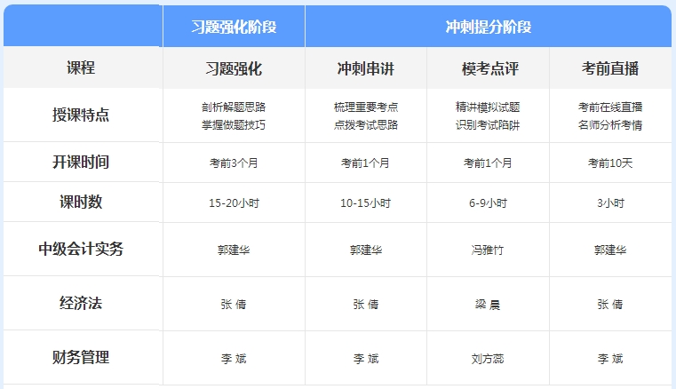 先聽再選！2021年中級會計免費(fèi)聽課清單來襲！