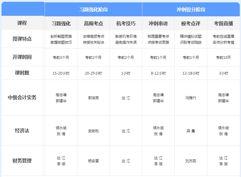 先聽再選！2021年中級會計免費(fèi)聽課清單來襲！