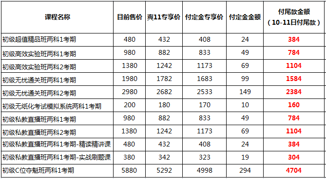 你好 爽11尾款人 支付尾款馬上開課！