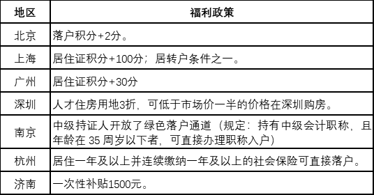 中級會計證書含金量到底有多高？如何獲得？