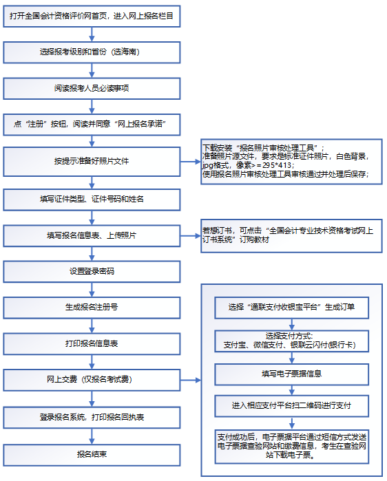 2021年度高級資格考試海南考區(qū)報名流程