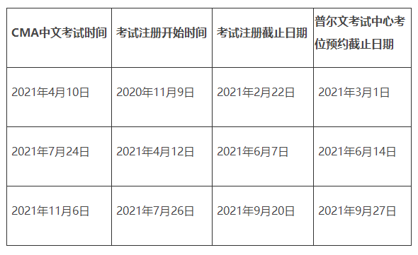 2021年CMA考試報名時間開始了嗎？