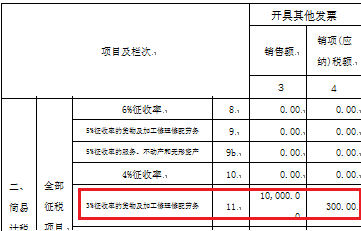 正保會(huì)計(jì)網(wǎng)校