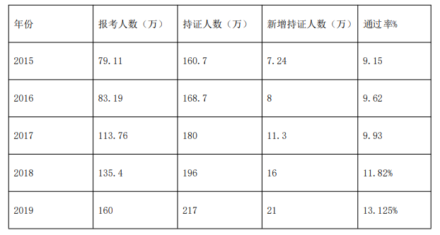 中級會計職稱自學(xué)能通過嗎？需要注意什么？