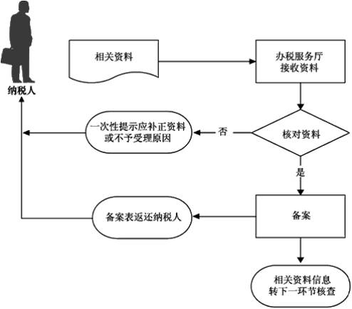 正保會計(jì)網(wǎng)校