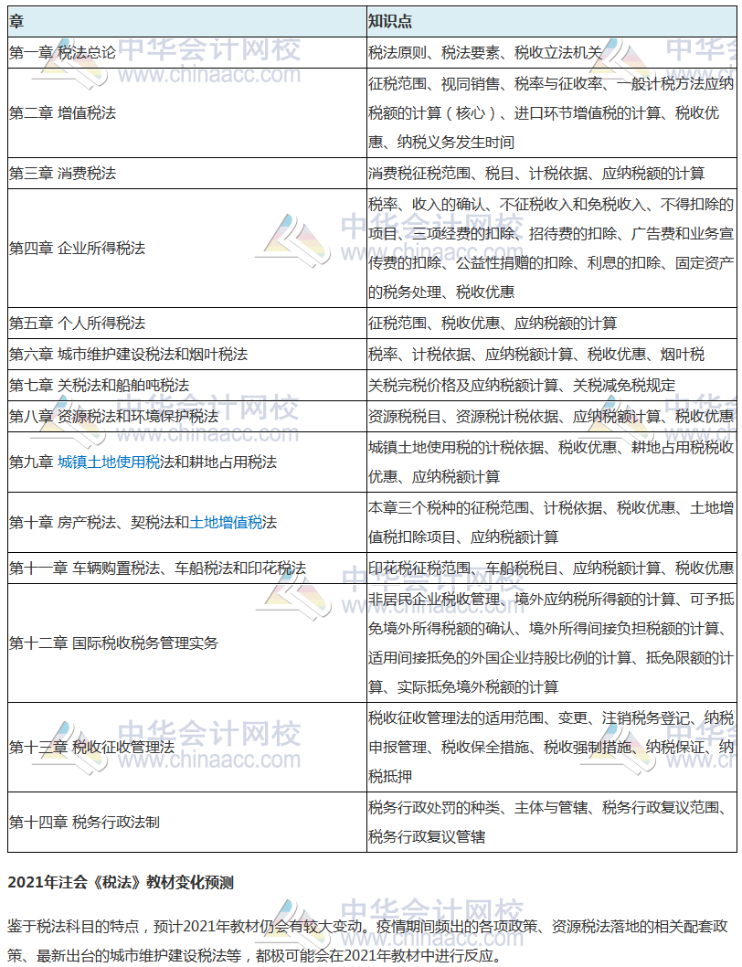 注冊(cè)會(huì)計(jì)師里的“渣男”科目！2021年怎么又又又變了