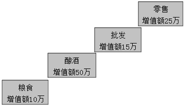 2021稅務(wù)師涉稅服務(wù)實(shí)務(wù)免費(fèi)試聽 奚衛(wèi)華老師教你學(xué)增值稅！