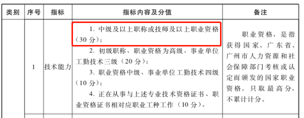 恭喜持中級會計證書考生！國家又發(fā)政策 考公務(wù)員優(yōu)先錄?。? suffix=