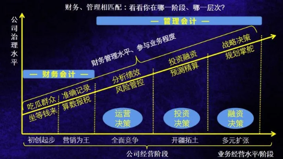 管理會計實操訓練營11期，為什么會計人要懂管會