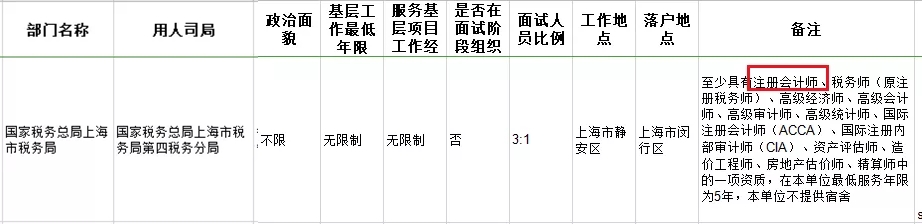 考下注會(huì)證書有大用 錄取率大大提升！國(guó)家正式通知！