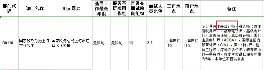 考下注會(huì)證書有大用 錄取率大大提升！國(guó)家正式通知！