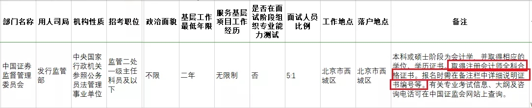 考下注會(huì)證書有大用 錄取率大大提升！國(guó)家正式通知！