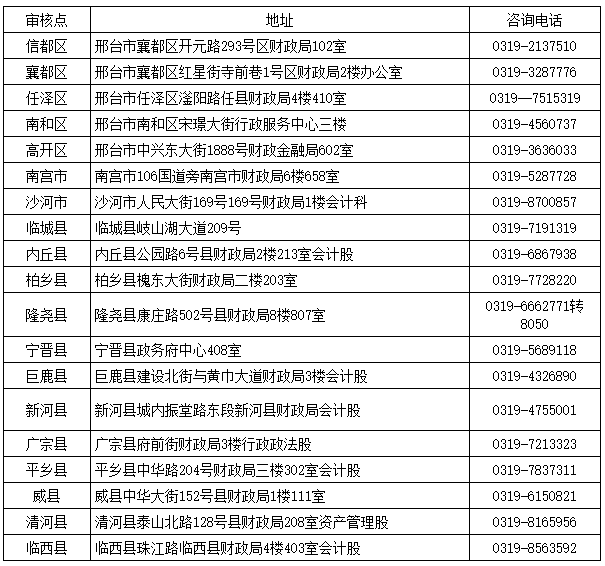 河北邢臺(tái)2020中級(jí)會(huì)計(jì)考試資格審核時(shí)間公布！