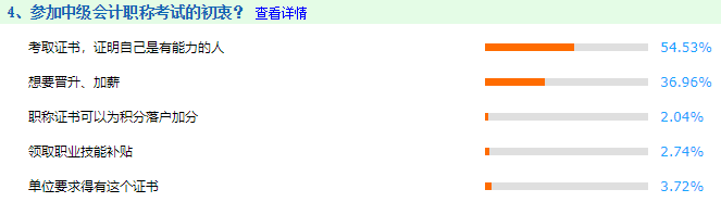 @中級(jí)會(huì)計(jì)準(zhǔn)考生：考證得趁早！來(lái)得太晚 快樂(lè)也不那么痛快！