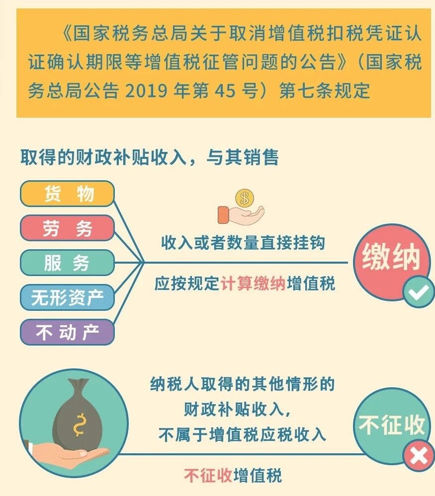 收到財(cái)政補(bǔ)貼需要繳納增值稅嗎？