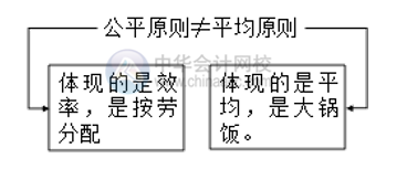 如何做好薪酬管理？薪酬管理的六大原則你清楚嗎？