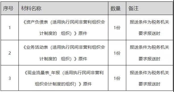 正保會(huì)計(jì)網(wǎng)校