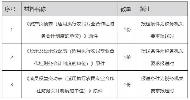 正保會(huì)計(jì)網(wǎng)校