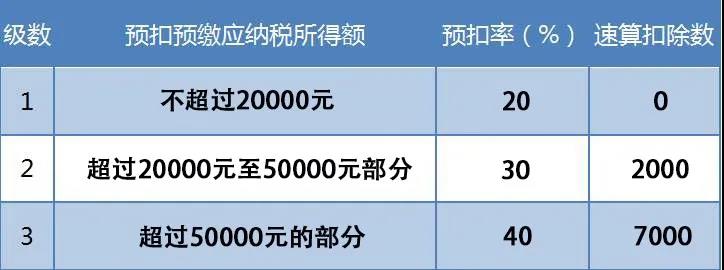 支付給個(gè)人的勞務(wù)報(bào)酬，這些誤區(qū)你踩雷了嗎？