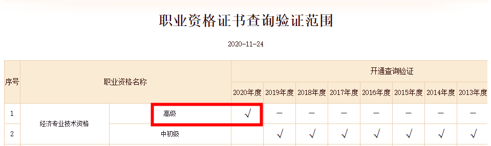 2020高級經(jīng)濟師合格證明（電子版）可以查詢并下載啦！