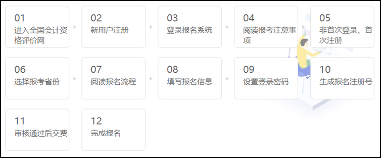 2021年初級(jí)會(huì)計(jì)職稱(chēng)考試報(bào)名程序