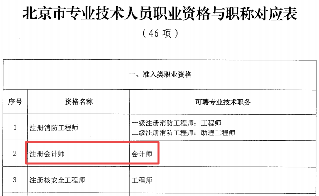 重磅！注冊(cè)會(huì)計(jì)師可以報(bào)名北京2021年高級(jí)會(huì)計(jì)師考試