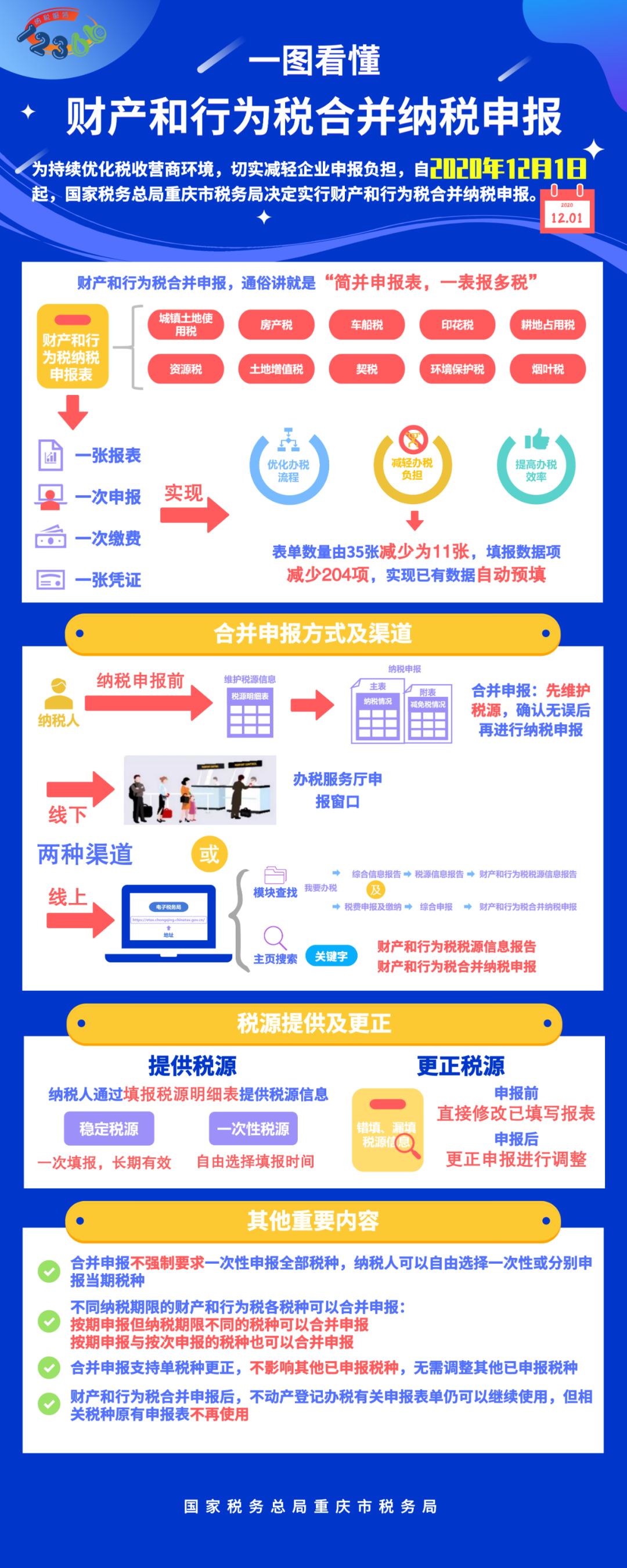 合并納稅申報(bào)？不懂看這里！