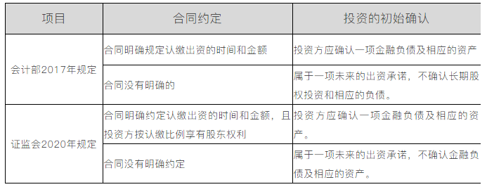 認(rèn)繳制下股權(quán)投資未出資部分是否需要賬務(wù)處理？