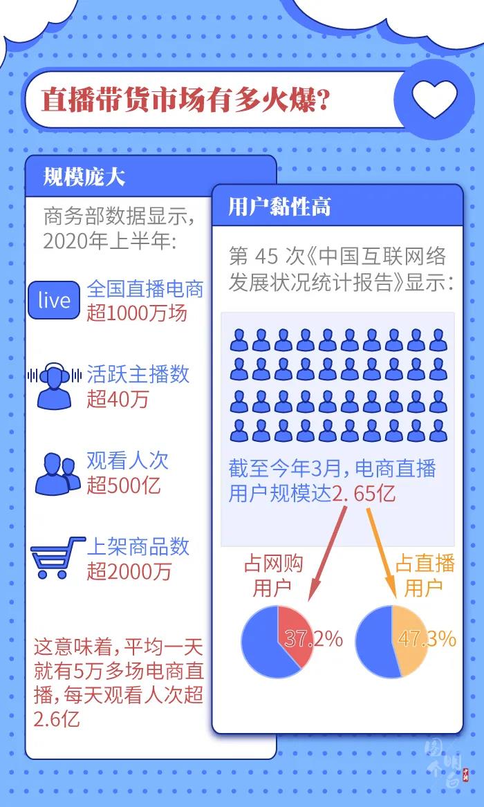 圖個明白 | 直播帶貨的“智商稅”，你交過多少？