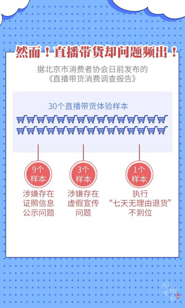 圖個明白 | 直播帶貨的“智商稅”，你交過多少？