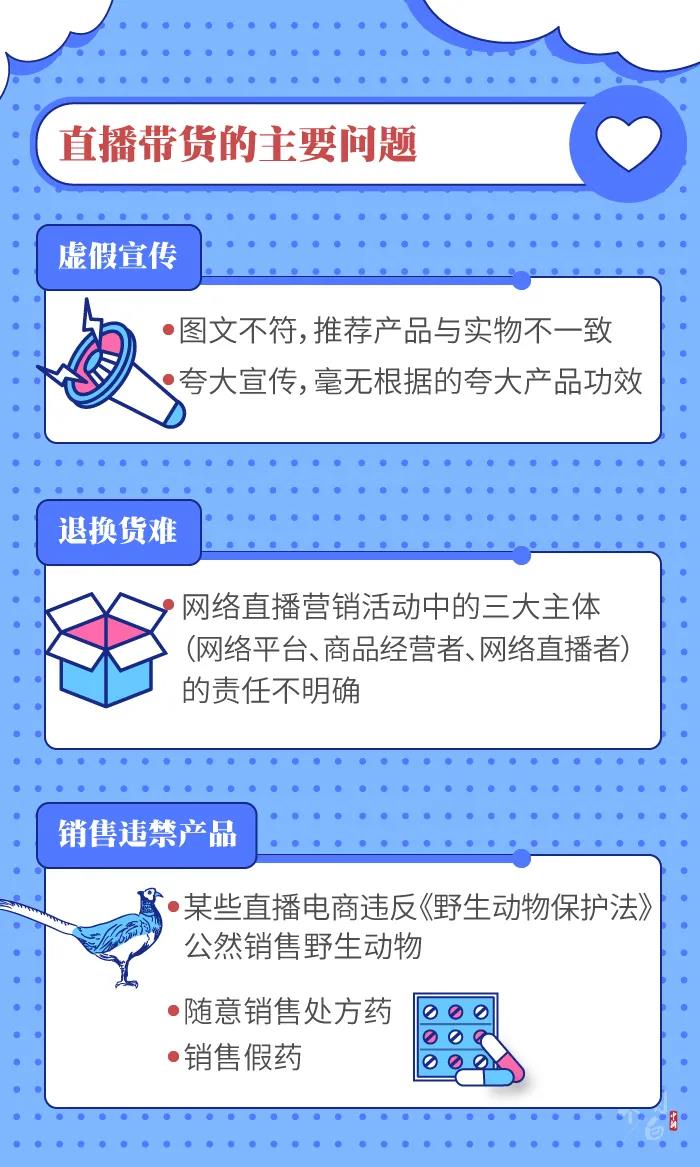 圖個明白 | 直播帶貨的“智商稅”，你交過多少？