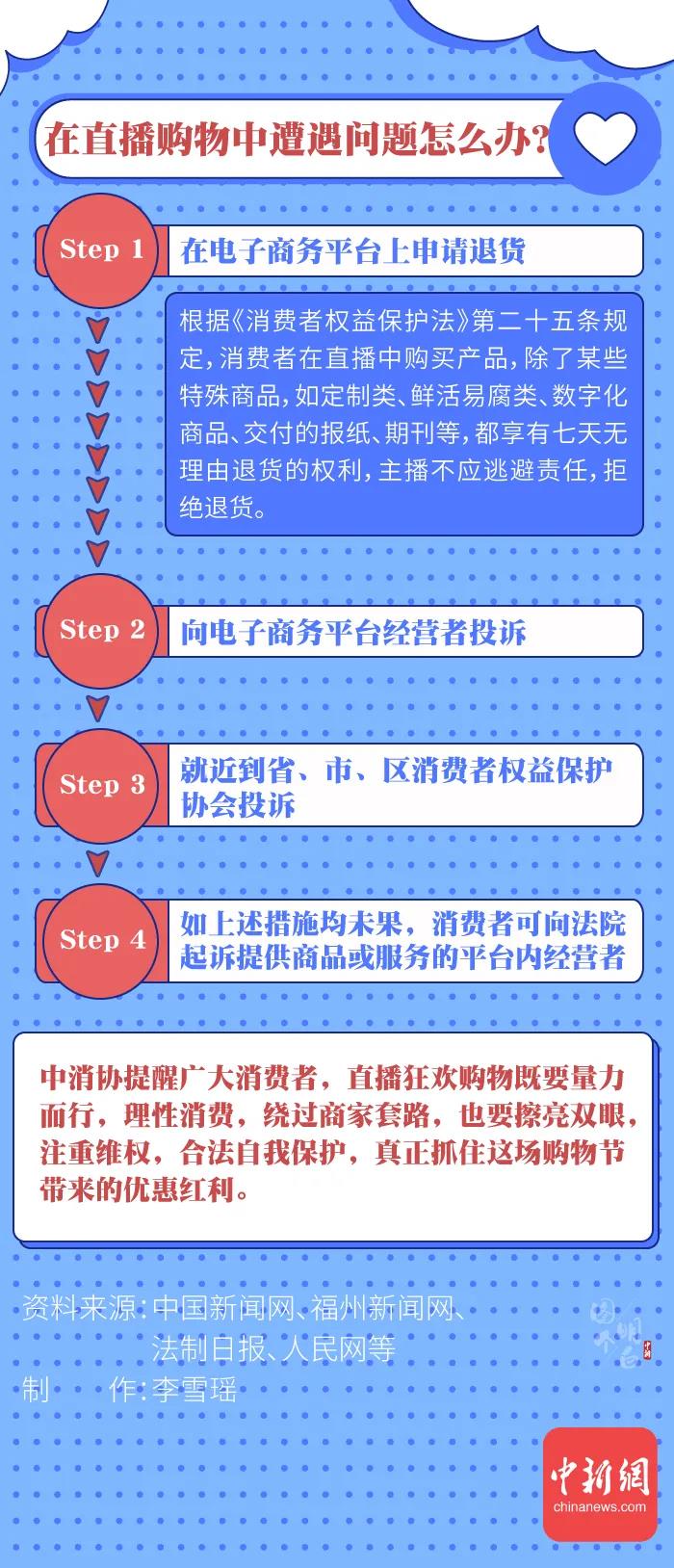 圖個明白 | 直播帶貨的“智商稅”，你交過多少？