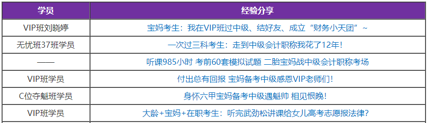 2021中級(jí)會(huì)計(jì)職稱(chēng)備考建議：媽媽考生如何備考中級(jí)會(huì)計(jì)考試？