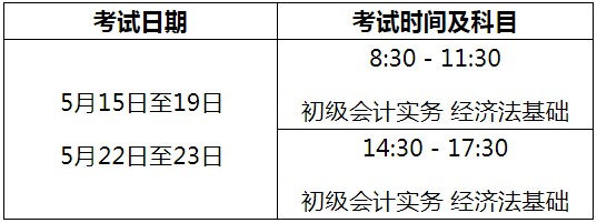 河南南陽(yáng)2021年高級(jí)會(huì)計(jì)師報(bào)名簡(jiǎn)章公布