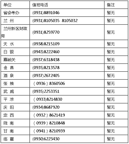 2021年甘肅高級會計職稱報名期間咨詢電話