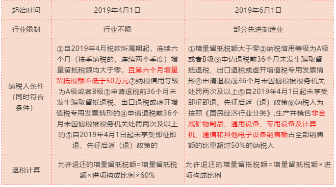 轉(zhuǎn)登記為小規(guī)模納稅人的企業(yè)看過(guò)來(lái)，留抵稅額需要這樣處理！