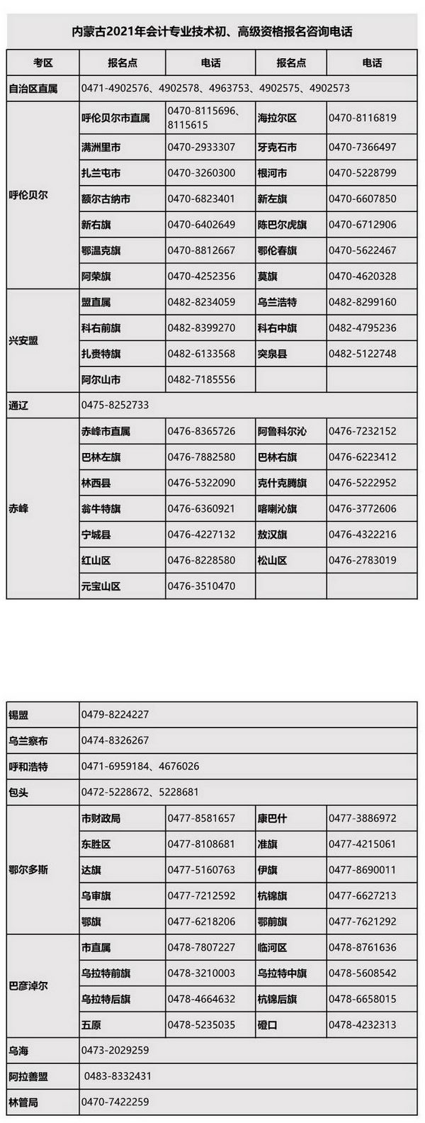 內(nèi)蒙古2021年高級(jí)會(huì)計(jì)師考試報(bào)名咨詢電話