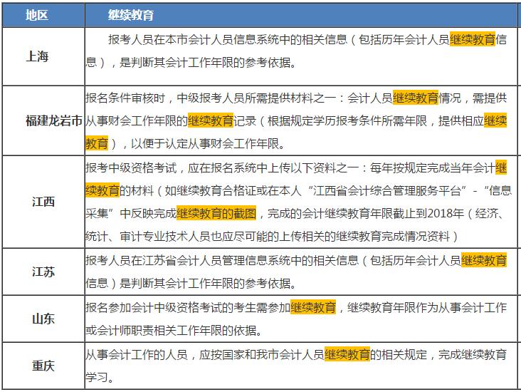 報(bào)考中級(jí)會(huì)計(jì)職稱(chēng) 需要完成繼續(xù)教育嗎