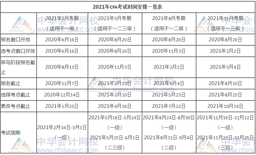 CFA筆試時代落幕 2021年機(jī)考全新開啟！