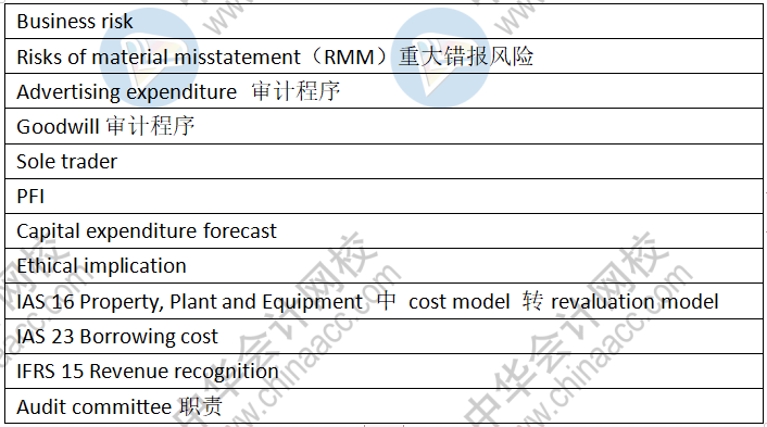 12月ACCA《AAA》考試考點(diǎn)總結(jié)（考生回憶版）