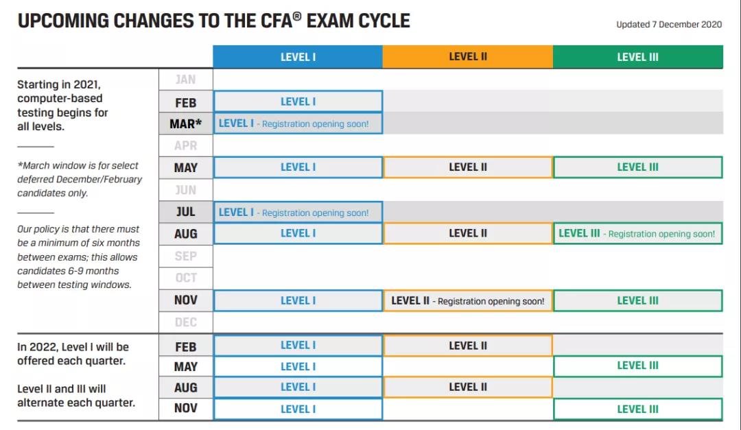 協(xié)會(huì)官宣：2021年CFA機(jī)考又有新變動(dòng)！