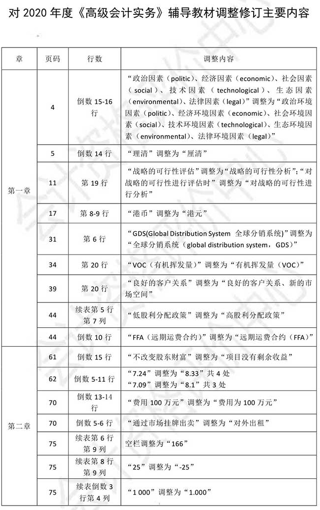 02021年高級(jí)會(huì)計(jì)師考試教材調(diào)整修訂內(nèi)容