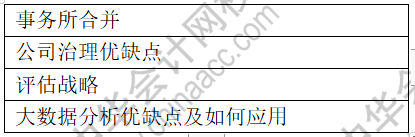 12月ACCA《SBL》上午場考試考點總結（考生回憶版）