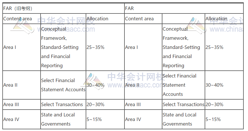 2021年AICPA考試大綱,新舊大對(duì)比！