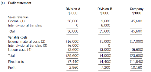 ACCA F5 試題解析：轉(zhuǎn)移定價(transfer price)