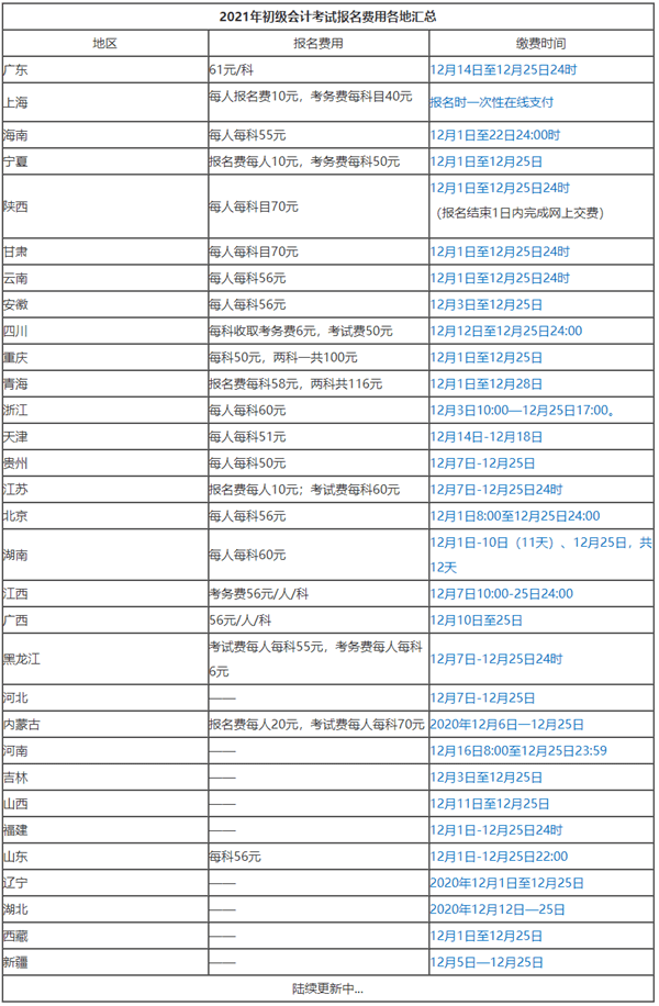 你所在的地區(qū)2021初級會計考試有補報名機會嗎？點擊查看>