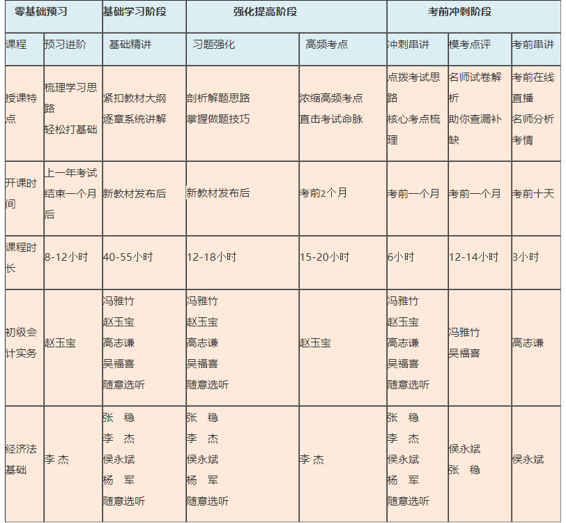 免費(fèi)試聽！ 張穩(wěn)老師2021經(jīng)濟(jì)法基礎(chǔ)【習(xí)題強(qiáng)化】階段開課啦！