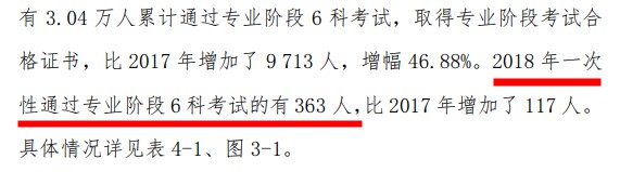 人均一年過六科？CPA一次性通過的概率有多大？