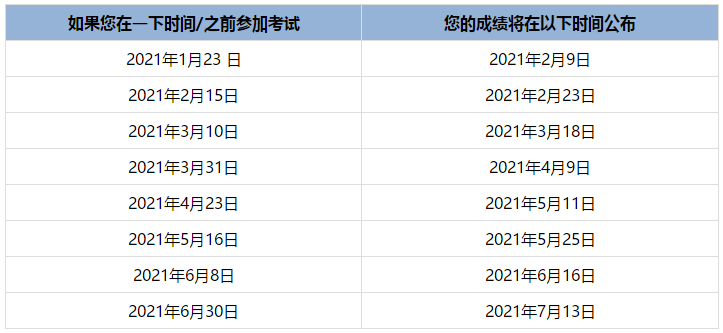 2021年堪薩斯州USCPA成績(jī)查詢時(shí)間是什么時(shí)候？