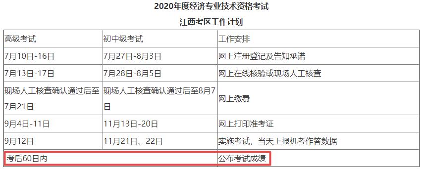 江西2020年初中級經濟師成績查詢